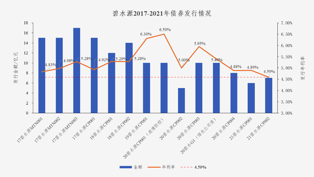 中国水网：lehu乐虎国际债券利率创新低 协同效应助力龙头远航